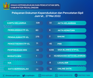 27 Mei 2022